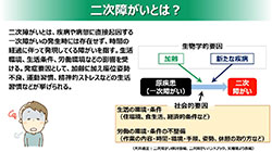 サリドマイド胎芽症者の二次障がい予防